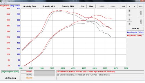 Dreamscience Cold Air Intake System - Ford Focus ST Mk4 - Image 4
