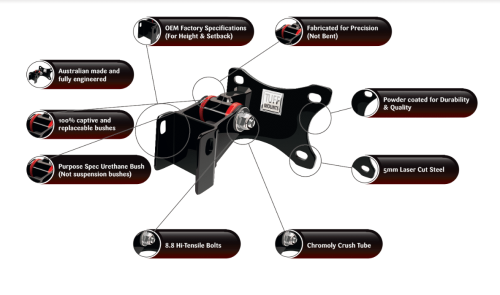 Tuff Mounts - Ford Falcon FG FGx Engine Mounts - Barra I6 Turbo & V8 5.4L 5.0L - Image 3
