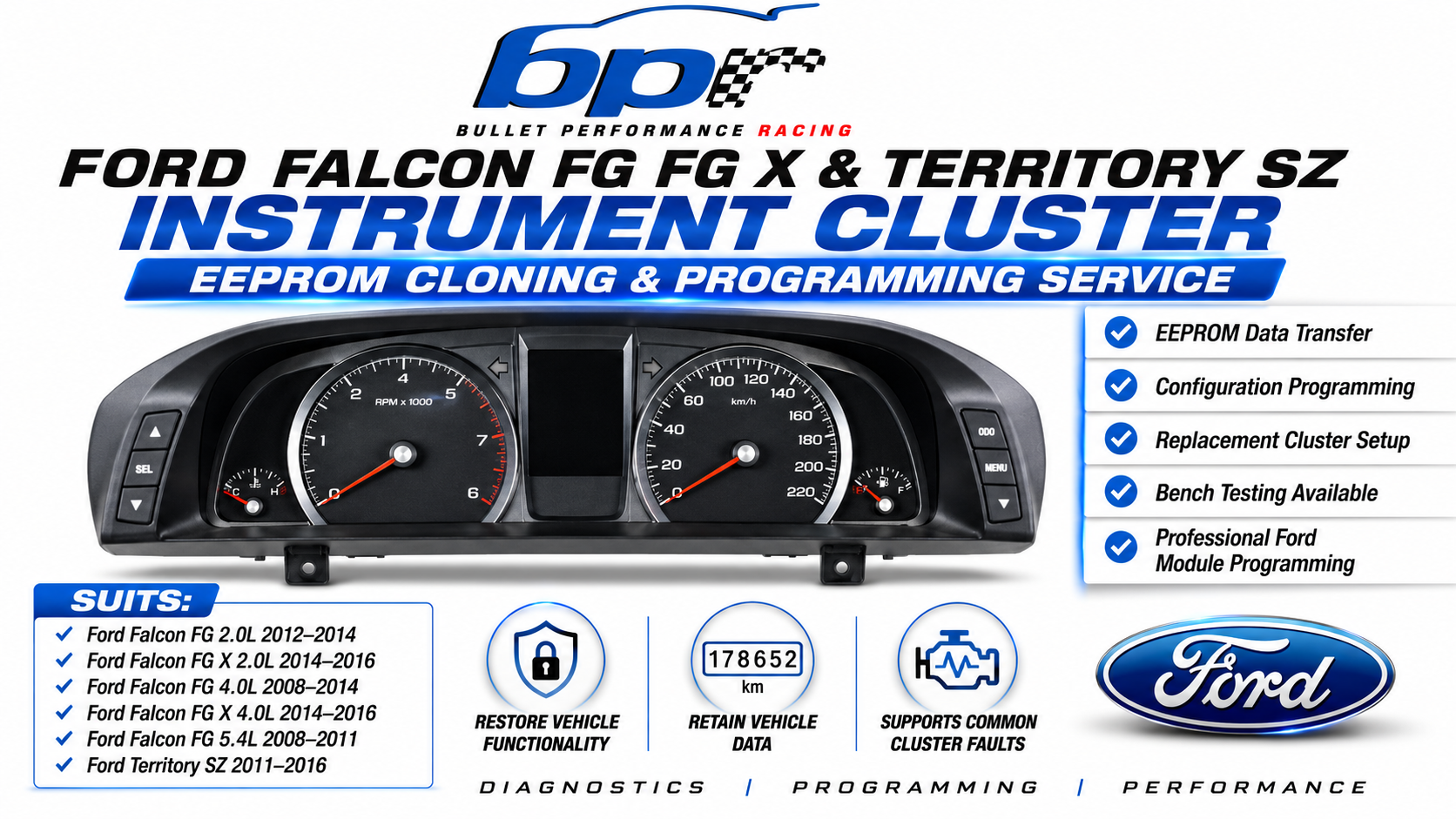 Ford Falcon FG FG X & Territory SZ Instrument Cluster EEPROM Cloning & Programming Service