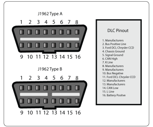 OBD2 Serial Port - 16Pin Female - DLC Repair Kit OBDII - ALDL Data Link - Image 6