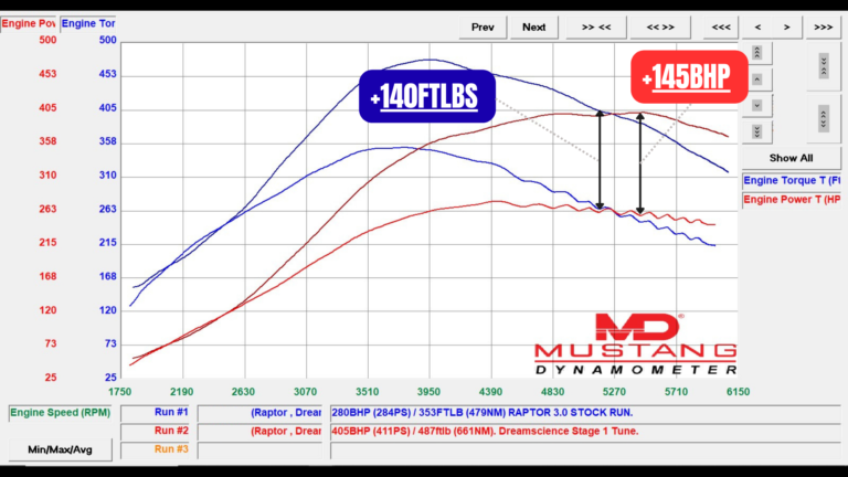 Dreamscience Stratagem iMap™ Ai ECU Tuning Handset – Ford Ranger Raptor 3.0L V6 Twin Turbo EcoBoost 2023+ - Image 4
