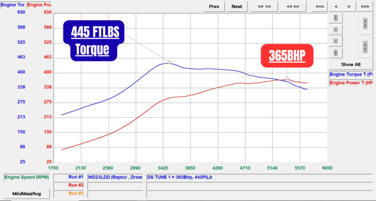 Dreamscience Stratagem iMap™ Ai ECU Tuning Handset – Ford Ranger Raptor 3.0L V6 Twin Turbo EcoBoost 2023+ - Image 5