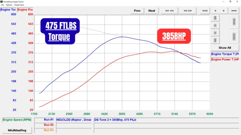 Dreamscience Stratagem iMap™ Ai ECU Tuning Handset – Ford Ranger Raptor 3.0L V6 Twin Turbo EcoBoost 2023+ - Image 6