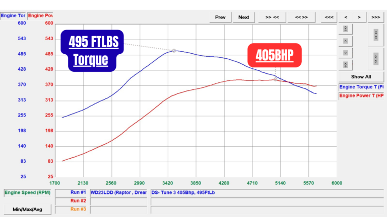 Dreamscience Stratagem iMap™ Ai ECU Tuning Handset – Ford Ranger Raptor 3.0L V6 Twin Turbo EcoBoost 2023+ - Image 7